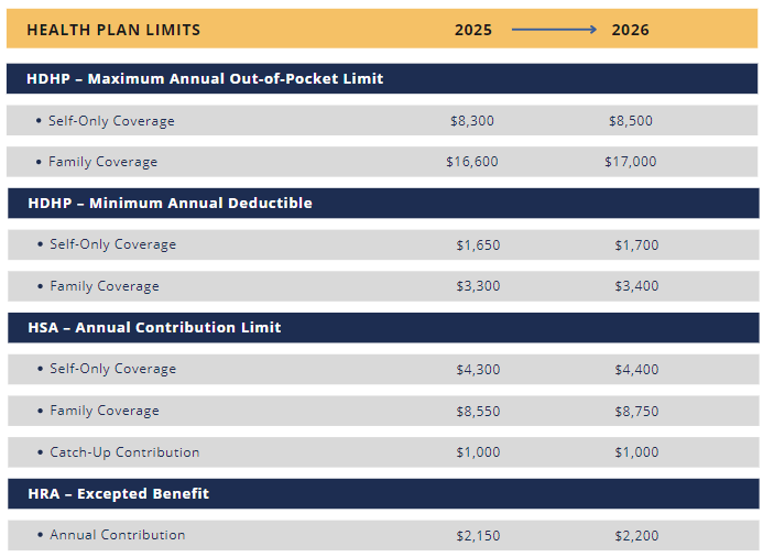 2026 Health Plan Limits