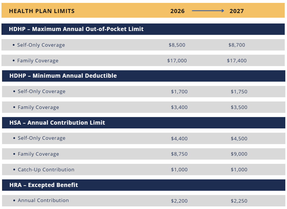 2027 health plan limits