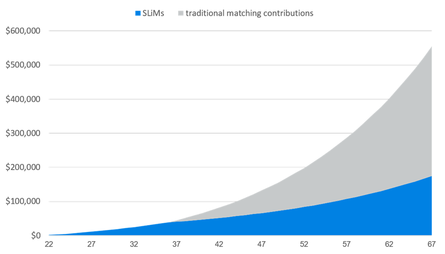 Milliman Matching Contributions